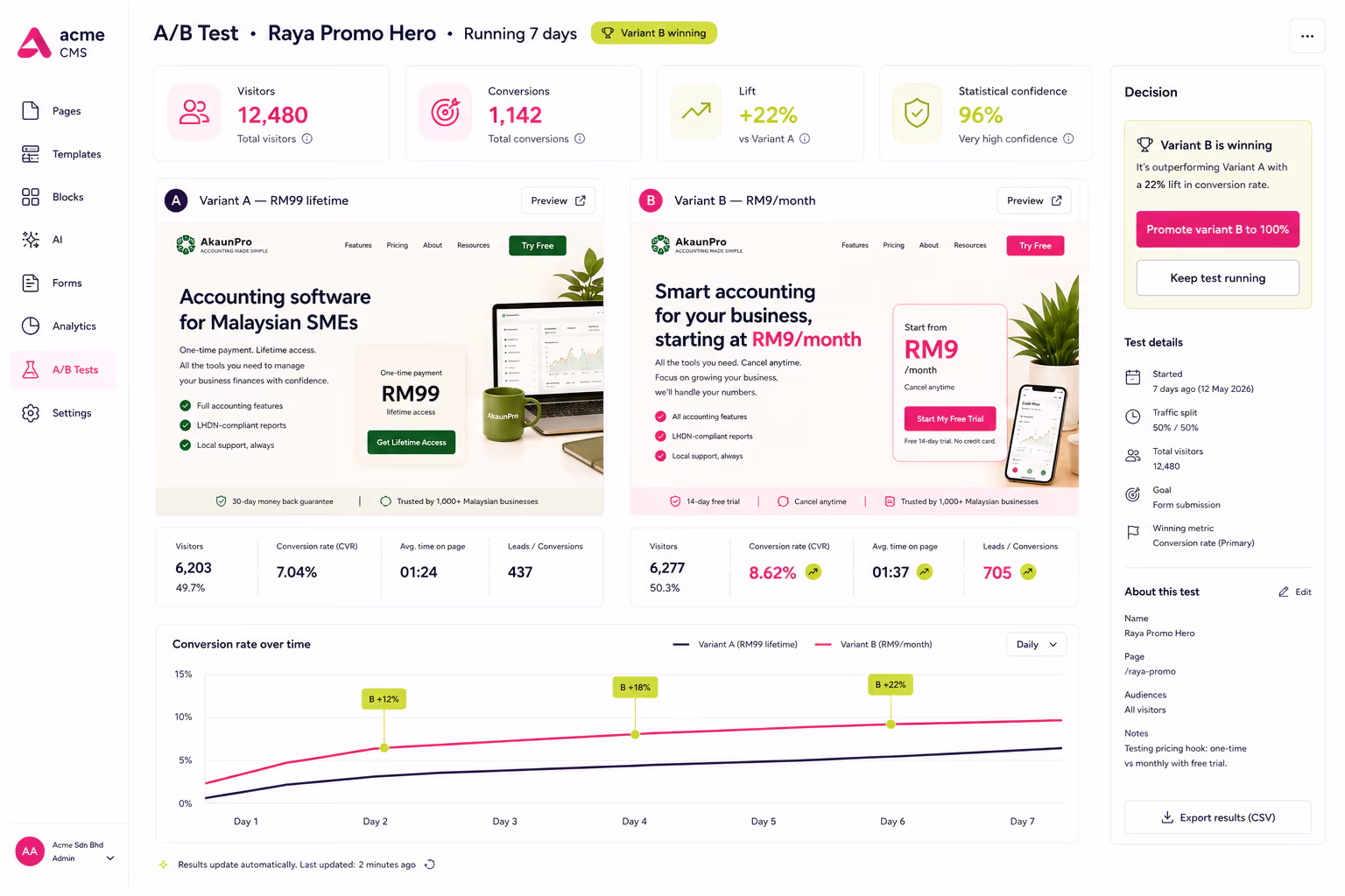 CMS Landing Builder: AI copy assist suggesting three headline variants in BM and English