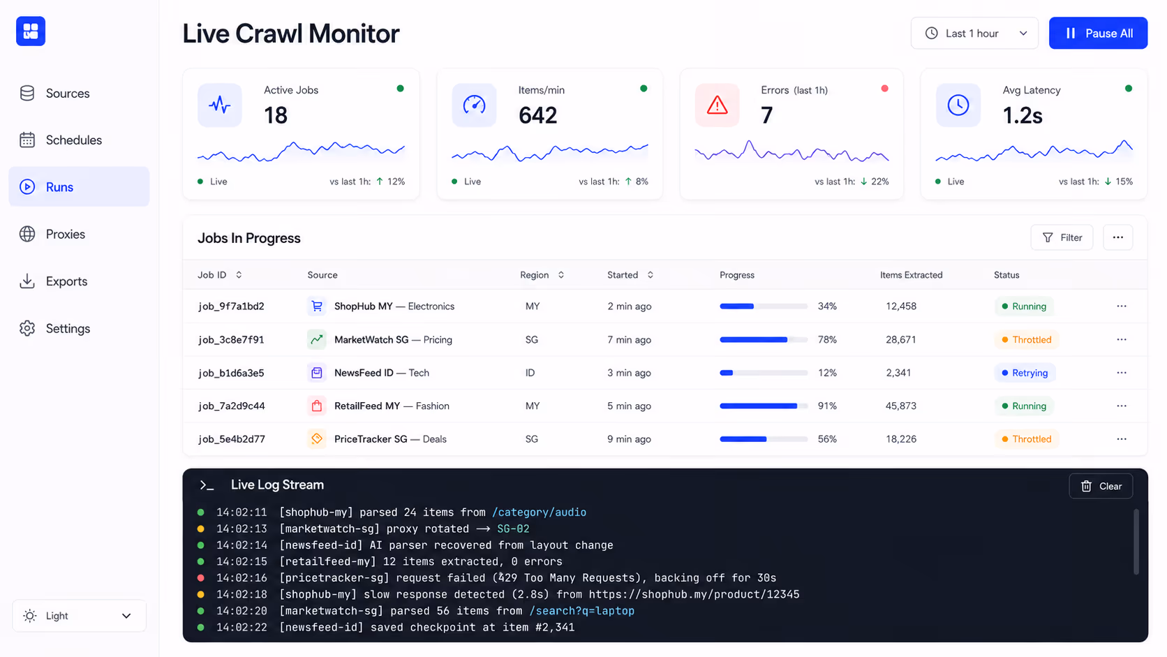 SmartCrawler Engine: Structured pricing data extracted from a Shopee competitor listing