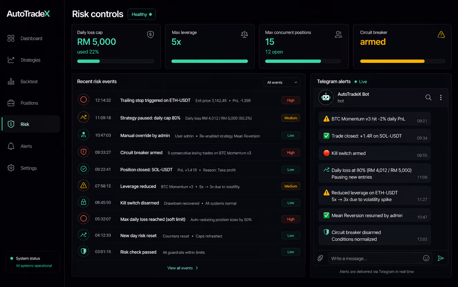 AutoTradeX: Live trading dashboard with PnL, open positions and exchange status
