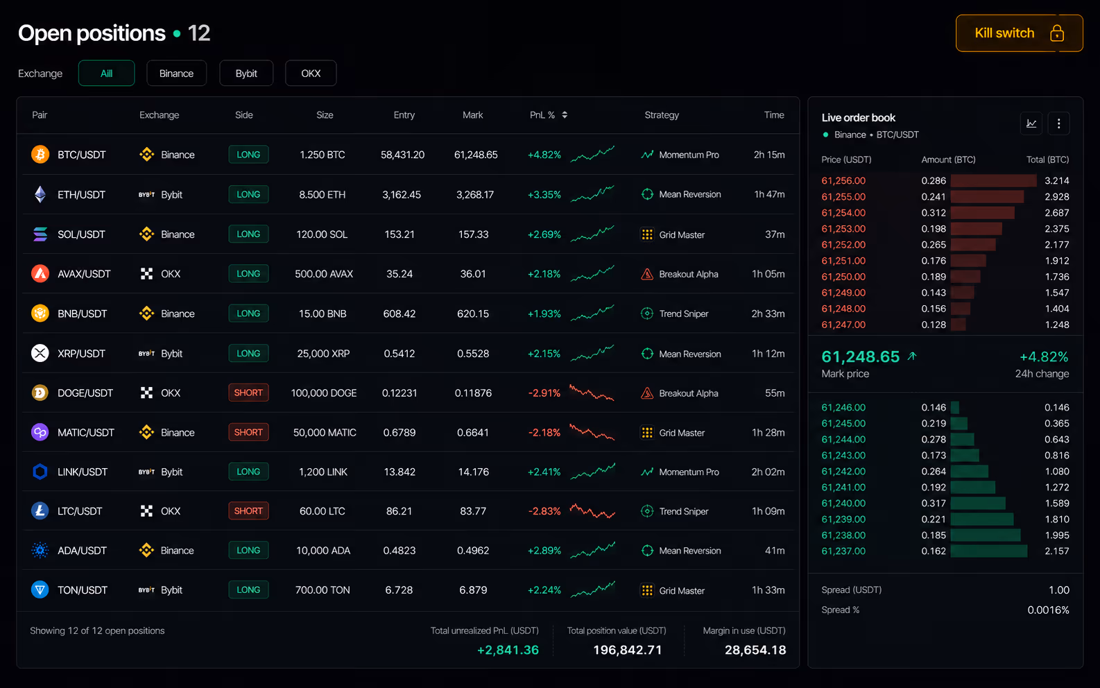 AutoTradeX: Strategy configuration panel with risk limits and entry rules