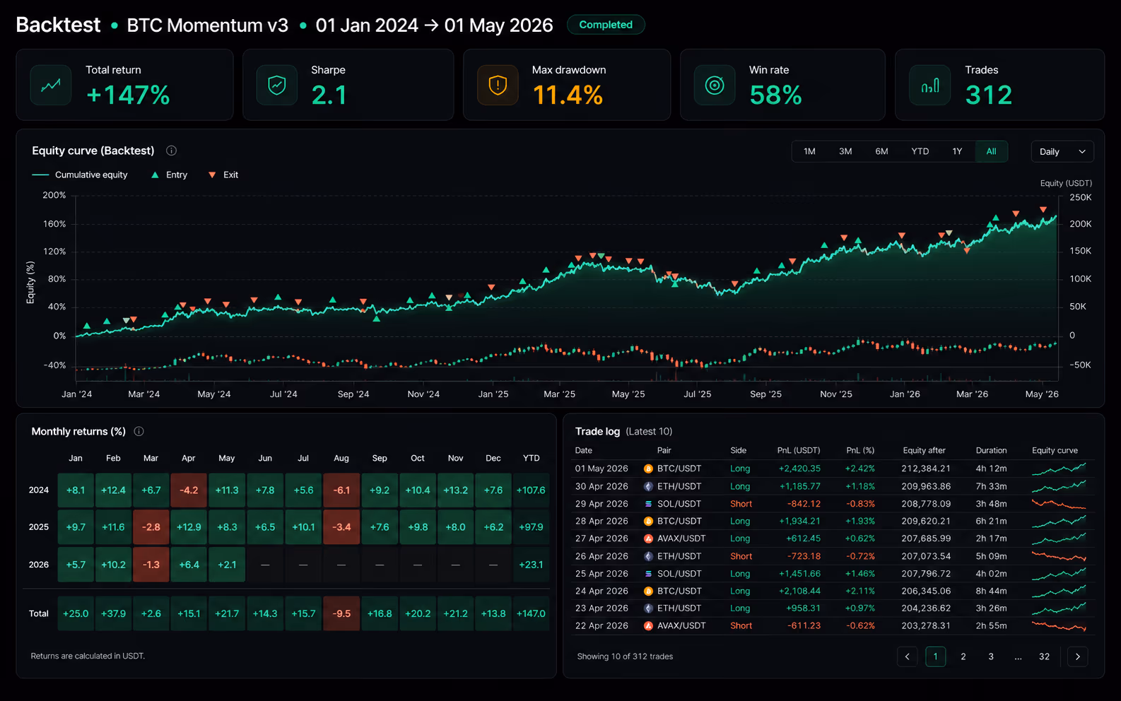 AutoTradeX