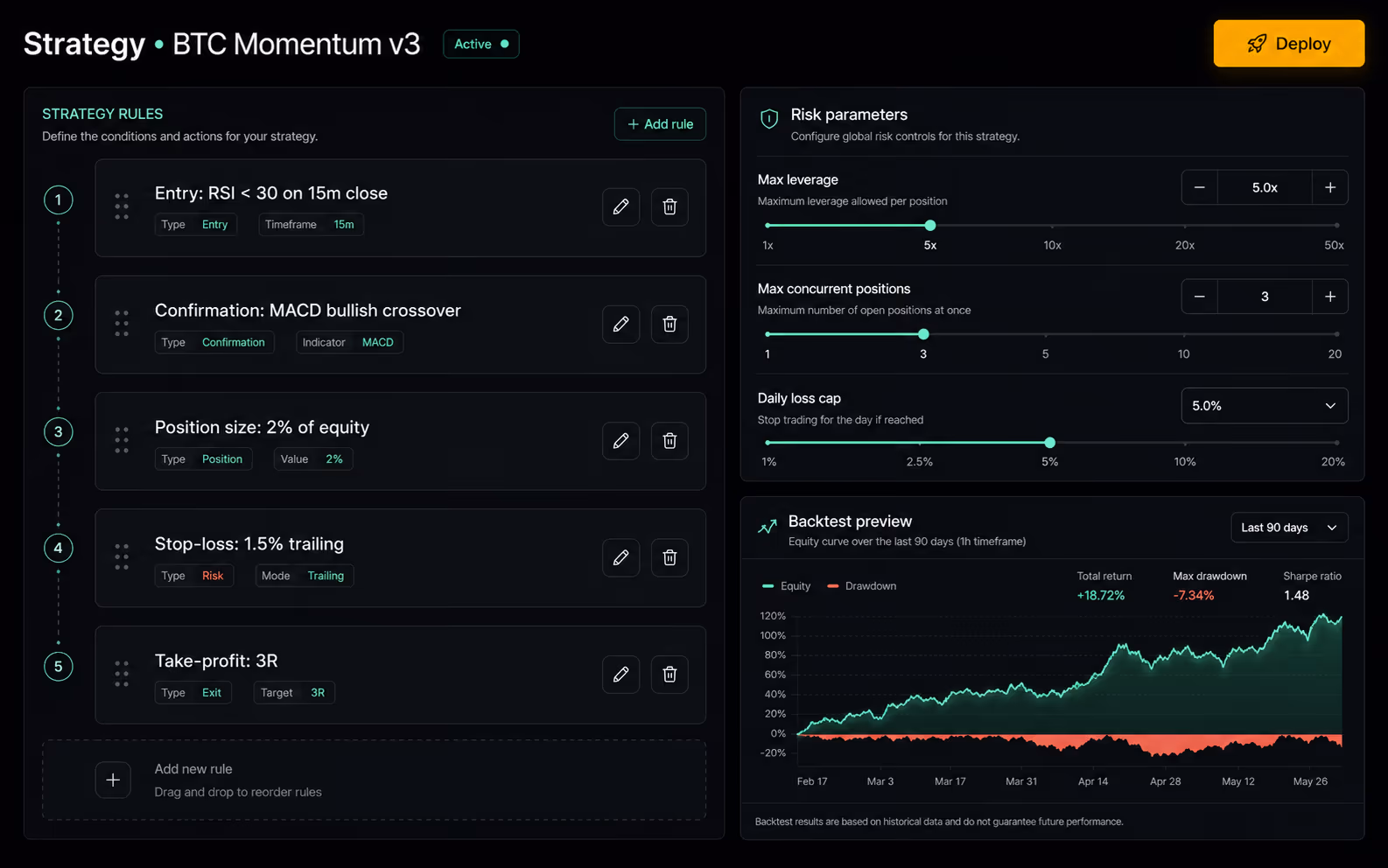 AutoTradeX: Multi-exchange order book view across Binance, Bybit and OKX