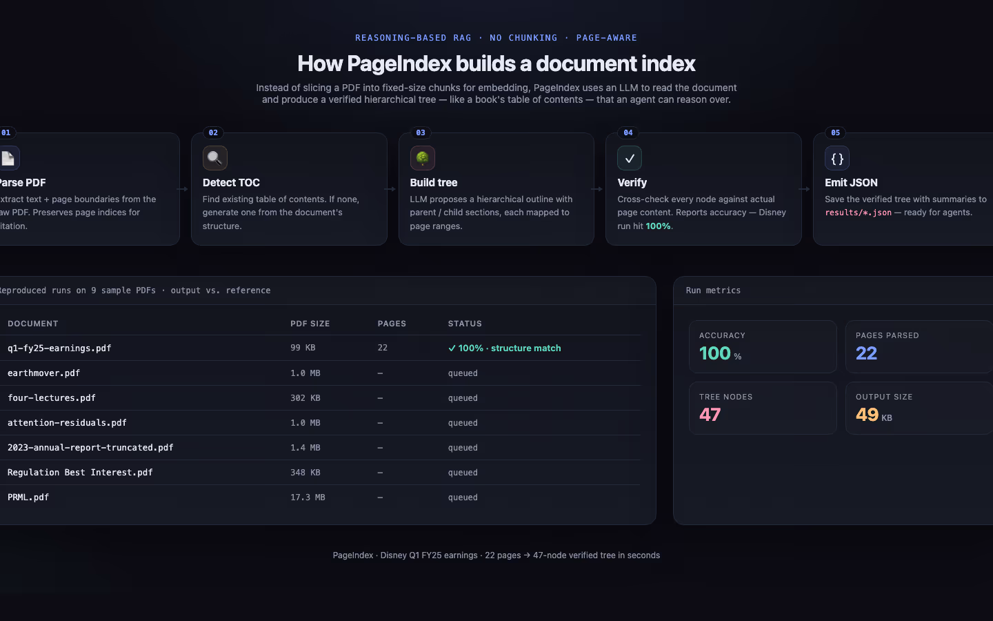 DocuMind: Admin panel for role-based access and department permissions